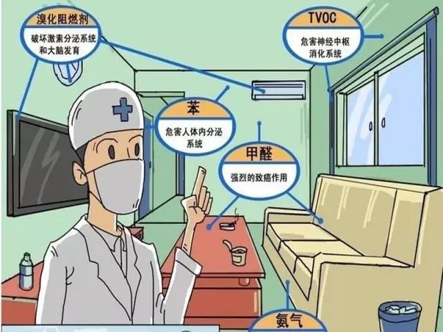 裝修新房有哪些裝修污染？想要杜絕裝修污染該怎么辦